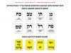 ממשיכים לשיאים חדשים: ברוב מוחץ ניצח יוסי ברודני את כל המועמדים מולו